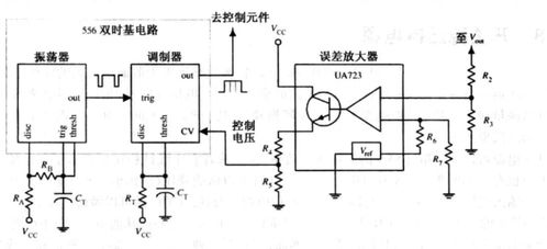 開關(guān)電源的工作原理與集成電路