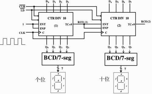 同步與異步級聯(lián)在計數(shù)器集成電路中的應用 以74160、74161與74163為例